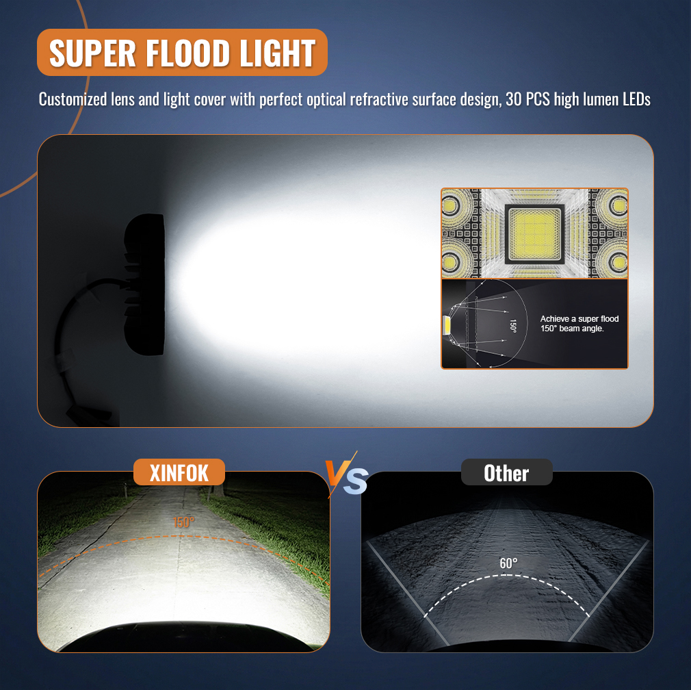 LED Pod Work Light 12V 24V Flo - огляд і ціна Outdoor Camping Jeep