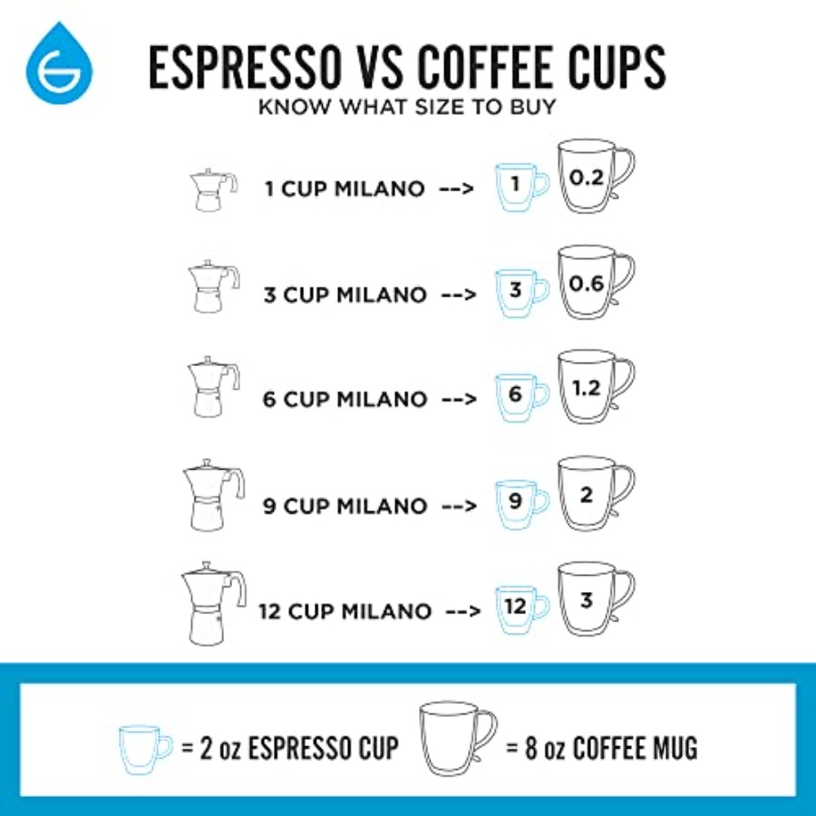 Milano Moka Pot 9 Espresso Cup - огляд і ціна Camp Percolator Coffee